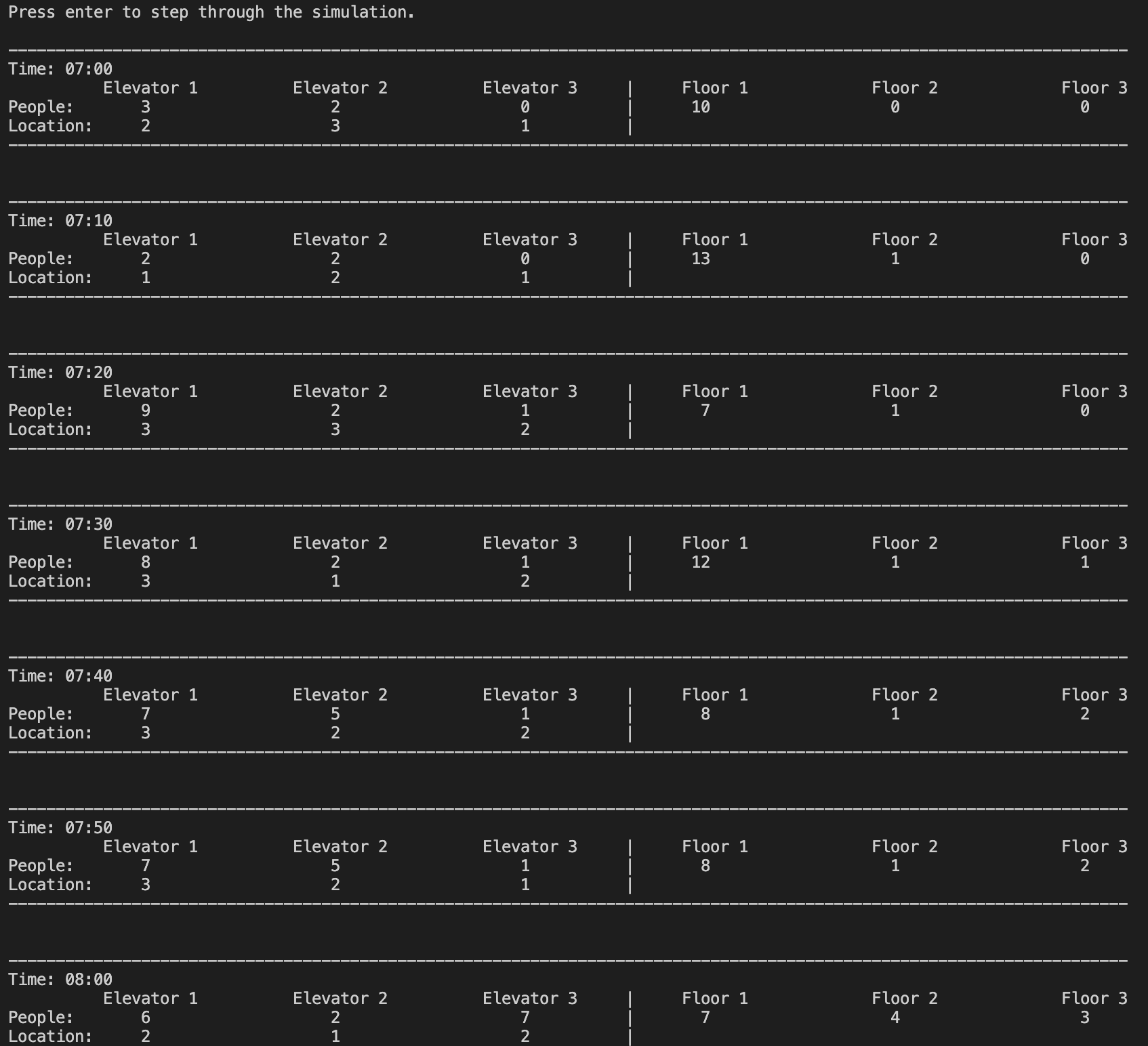 A picture of a computer terminal with a table like interface displaying information about elevators and their status.